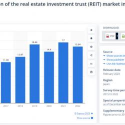 Navigating the Landscape of J-REITs: A Surge in Japan's Real Estate Securitization